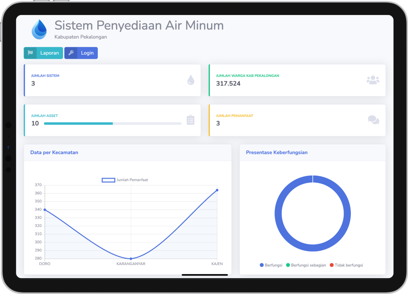 Sistem Penyediaan Air Minum